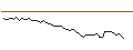 Intraday Chart für MORGAN STANLEY PLC/CALL/AKZO NOBEL/75/0.1/20.09.24