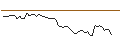 Intraday Chart für MORGAN STANLEY PLC/CALL/AKZO NOBEL/80/0.1/20.09.24