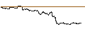 Intraday Chart für CAPPED BONUS CERTIFICATE - FORVIA