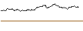 Intraday Chart für DISCOUNT-ZERTIFIKAT - FIRST SOLAR