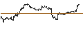 Intraday-grafiek van UNLIMITED TURBO BULL - NORWEGIAN CRUISE LINE