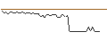 Intraday-grafiek van MORGAN STANLEY PLC/CALL/MP MATE/32/0.1/20.09.24