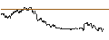 Intraday chart for MORGAN STANLEY PLC/CALL/VONOVIA SE/27/0.1/20.09.24