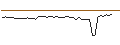 Intraday Chart für MORGAN STANLEY PLC/CALL/ATLASSIAN A/280/0.1/20.09.24