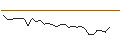 Intraday Chart für CALL/MAYR-MELNHOF KARTON/155/0.1/21.03.25