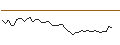 Intraday-grafiek van MORGAN STANLEY PLC/CALL/CONAGRA BRANDS/30/0.1/20.09.24