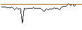 Grafico intraday di MORGAN STANLEY PLC/CALL/DEERE & CO/600/0.1/20.09.24