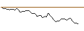 Gráfico intradía de MORGAN STANLEY PLC/CALL/COMPAGNIE DE SAINT-GOBAIN/85/0.1/20.09.24