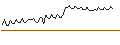 Intraday Chart für MORGAN STANLEY PLC/CALL/BUNGE/140/0.1/20.09.24