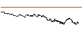 Gráfico intradía de JP/CALL/HANG SENG/19400/0.0001/30.07.24