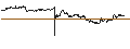 Gráfico intradía de UNLIMITED TURBO LONG - COLRUYT