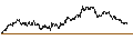 Intraday Chart für UNICREDIT BANK/PUT/KERING/500/0.02/18.06.25