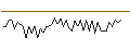 Gráfico intradía de MORGAN STANLEY PLC/CALL/NASDAQ/80/0.1/20.09.24