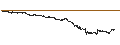 Grafico intraday di CAPPED BONUS CERTIFICATE - AMG CRITICAL MATERIALS