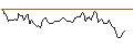 Gráfico intradía de MINI FUTURE LONG - ACUITY BRANDS