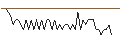Intraday-grafiek van MORGAN STANLEY PLC/CALL/DANONE/76/0.1/20.09.24