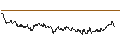 Gráfico intradía de SG/CALL/NASDAQ/62/0.1/20.09.24