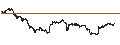 Intraday Chart für LEVERAGE LONG - USD/CHF