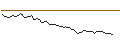Intraday Chart für MORGAN STANLEY PLC/CALL/AKZO NOBEL/70/0.1/20.09.24