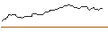 Intraday Chart für OPEN END TURBO OPTIONSSCHEIN SHORT - NORTHROP GRUMMAN