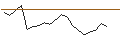 Intraday Chart für JP MORGAN/CALL/SM ENERGY/72/0.1/17.01.25