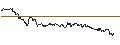 Intraday-grafiek van TURBO UNLIMITED SHORT- OPTIONSSCHEIN OHNE STOPP-LOSS-LEVEL - DEUTSCHE TELEKOM
