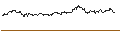 Gráfico intradía de TURBO UNLIMITED SHORT- OPTIONSSCHEIN OHNE STOPP-LOSS-LEVEL - FIELMANN