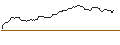 Intraday Chart für OPEN END TURBO OPTIONSSCHEIN SHORT - NORTHROP GRUMMAN