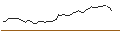 Intraday-grafiek van MORGAN STANLEY PLC/PUT/HERSHEY/200/0.1/20.06.25