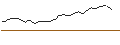Intraday-grafiek van MORGAN STANLEY PLC/PUT/HERSHEY/200/0.1/19.12.25