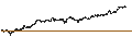 Intraday-grafiek van BEST UNLIMITED TURBO LONG CERTIFICATE - IMPERIAL BRANDS
