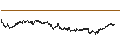 Gráfico intradía de EXPRESS VONCERT PHOENIX - ESTEE LAUDER `A`/SWISS RE/PFIZER INC