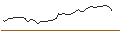 Intraday-grafiek van MORGAN STANLEY PLC/PUT/HERSHEY/200/0.1/20.12.24