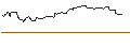 Intraday-grafiek van OPEN END TURBO OPTIONSSCHEIN SHORT - CONAGRA BRANDS