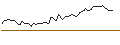 Intraday-grafiek van MORGAN STANLEY PLC/PUT/HERSHEY/150/0.1/21.03.25