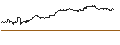 Intraday-grafiek van UNLIMITED TURBO LONG - NETAPP