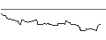 Gráfico intradía de OPEN END TURBO BULL OPTIONSSCHEIN - KONE
