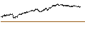 Grafico intraday di TURBO BEAR OPEN END - VALÉO