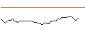 Grafico intraday di MORGAN STANLEY PLC/CALL/DEERE & CO/540/0.1/20.06.25