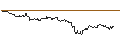 Intraday Chart für UNLIMITED TURBO LONG - VALLOUREC