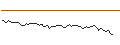 Intraday Chart für MORGAN STANLEY PLC/CALL/EQUINIX/900/0.01/20.09.24