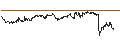 Intraday Chart für SG/CALL/DANONE/70/0.1/20.12.24