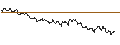 Intraday Chart für TURBO UNLIMITED SHORT- OPTIONSSCHEIN OHNE STOPP-LOSS-LEVEL - VERISK ANALYTICS