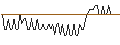 Grafico intraday di MORGAN STANLEY PLC/CALL/COPART/80/0.1/20.09.24