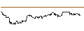 Gráfico intradía de MINI FUTURE LONG - METTLER-TOLEDO INTL