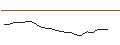 Intraday Chart für PERNOD RICARD S.A. (RI7) - ELP/20241115