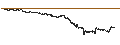 Grafico intraday di CAPPED BONUS CERTIFICATE - AMG CRITICAL MATERIALS