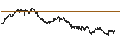 Intraday Chart für CONSTANT LEVERAGE SHORT - WOLTERS KLUWER