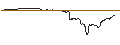 Gráfico intradía de TURBO UNLIMITED SHORT- OPTIONSSCHEIN OHNE STOPP-LOSS-LEVEL - BROADCOM