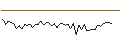 Gráfico intradía de MORGAN STANLEY PLC/CALL/NASDAQ/75/0.1/20.09.24